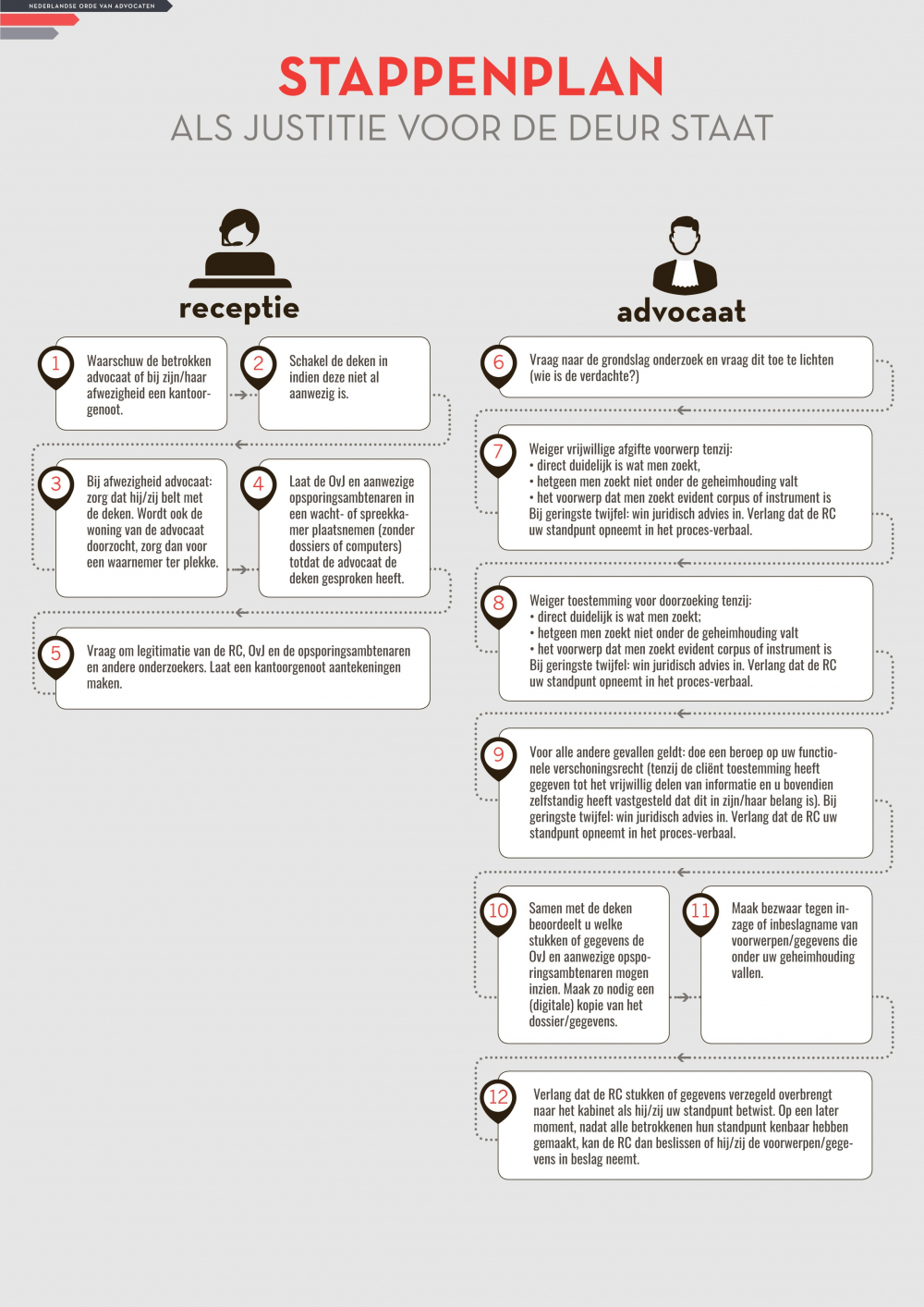 Stappenplan als justitie voor de deur staat horizontaal