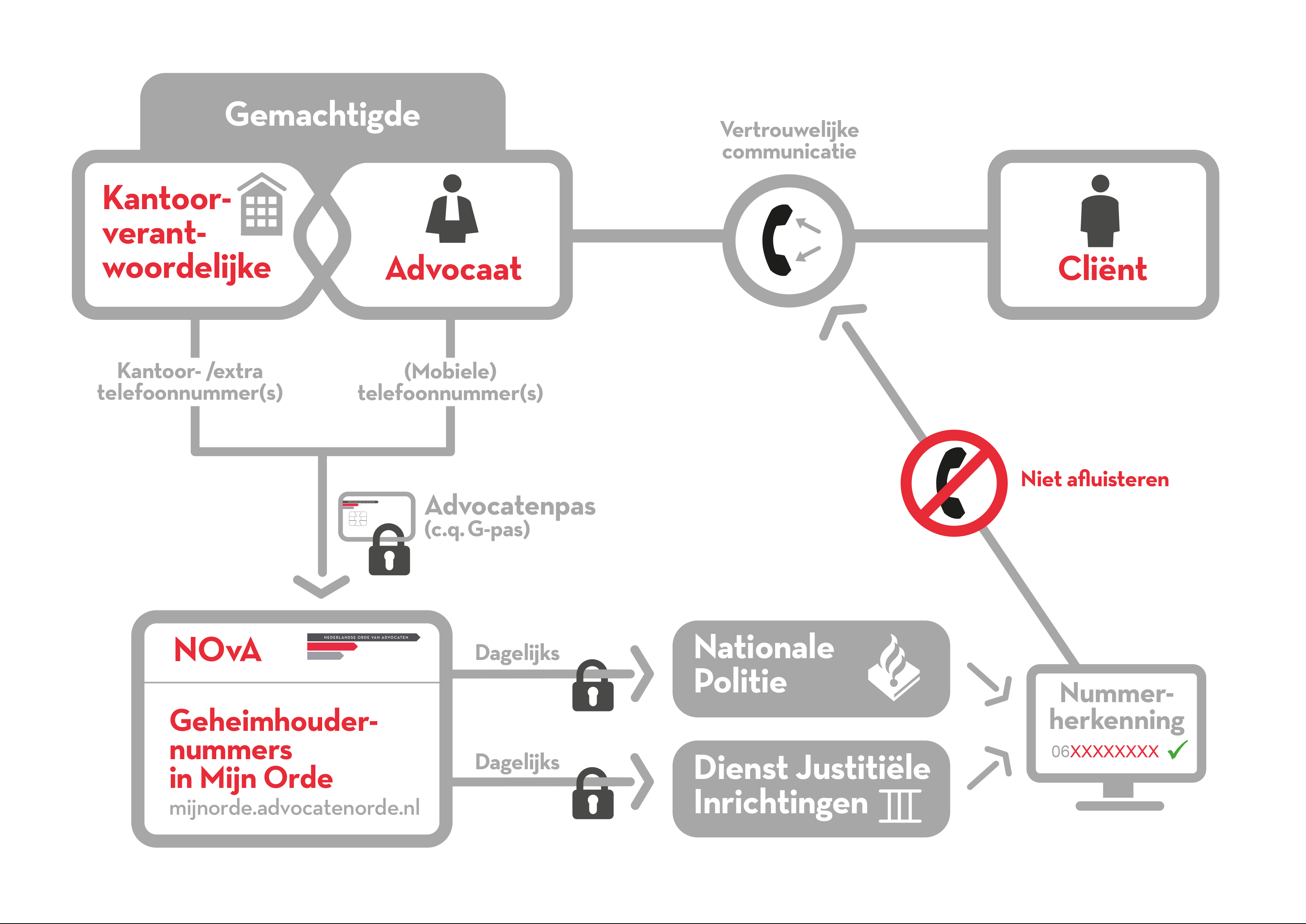 Infographic geheimhoudernummer 21092020