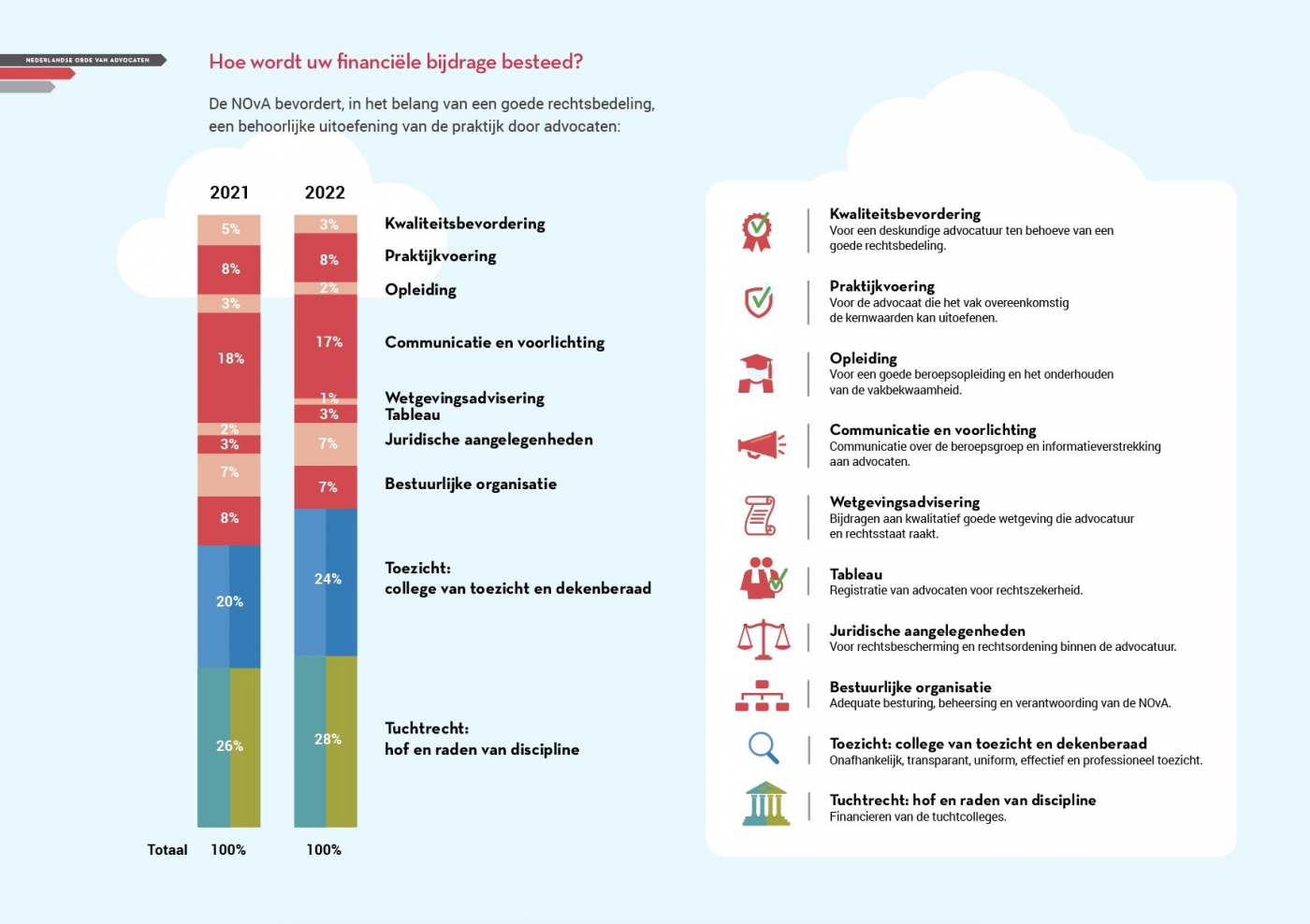 Infographic financiele bijdrage 2022