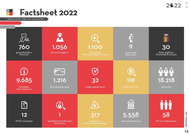 Jaarverslag factsheet