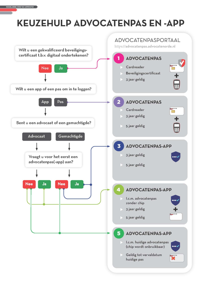 Infographic advocatenpas-app 2023