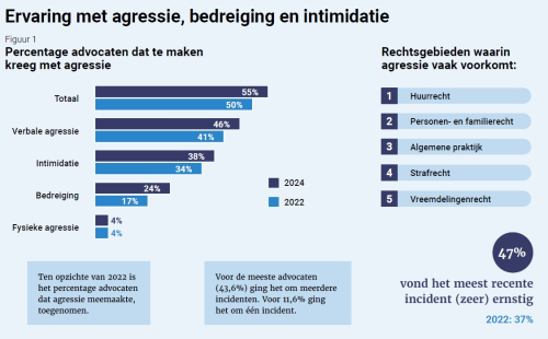 Grafiek onderzoek 2024